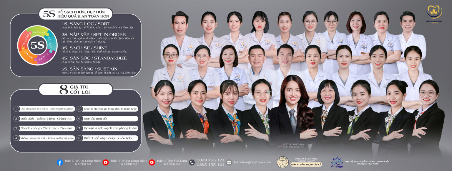 Đội ngũ bác sĩ và nhân viên Nha khoa Bác sĩ Trung Long Biên
